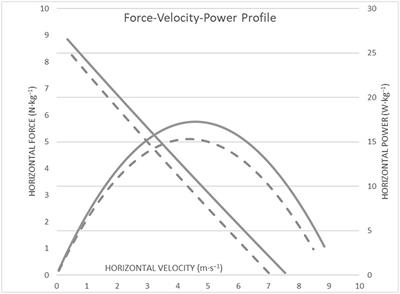 Differences in the Force Velocity Mechanical Profile and the Effectiveness of Force Application During Sprint-Acceleration Between Sprinters and Hurdlers